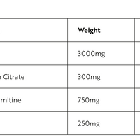D-Ribose Energy